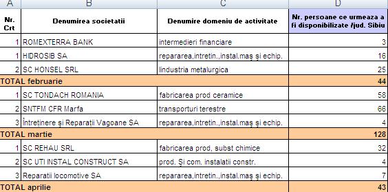 Oferta de locuri de muncă mai mică decât disponibilizările - vezi lista cu joburi