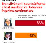 ponta sondaj