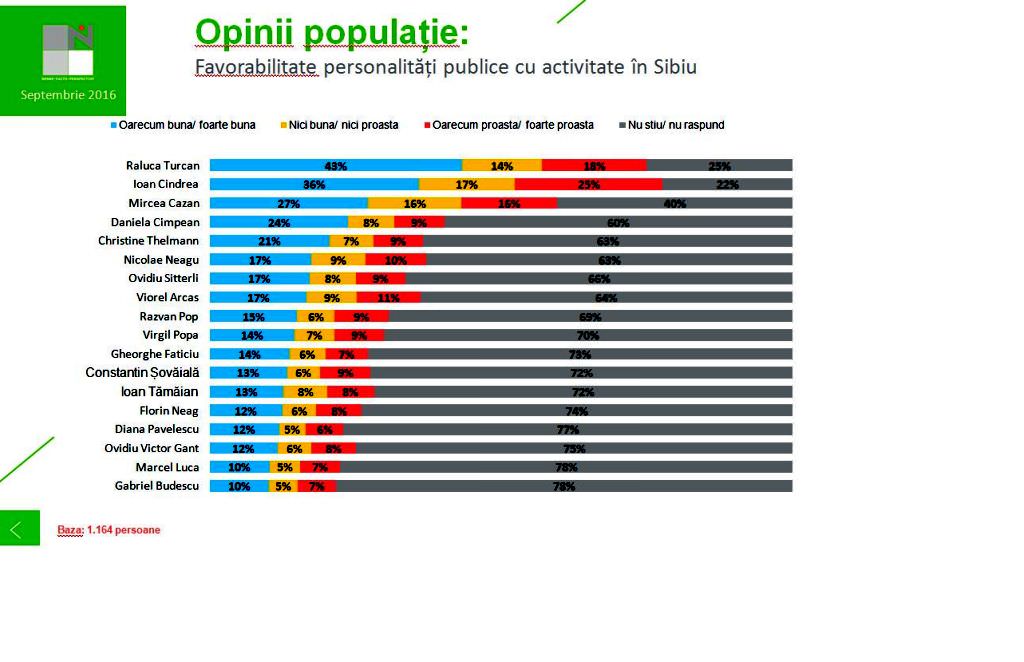 favorabilitate-pers-judetene