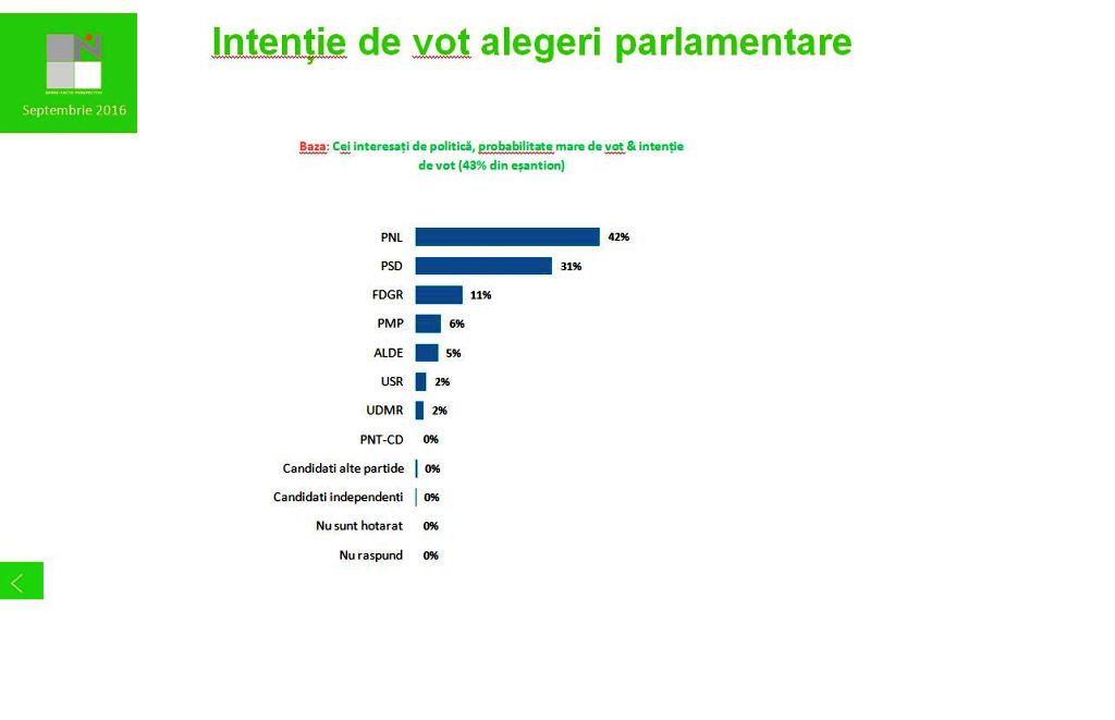 intentie-de-vot-partide