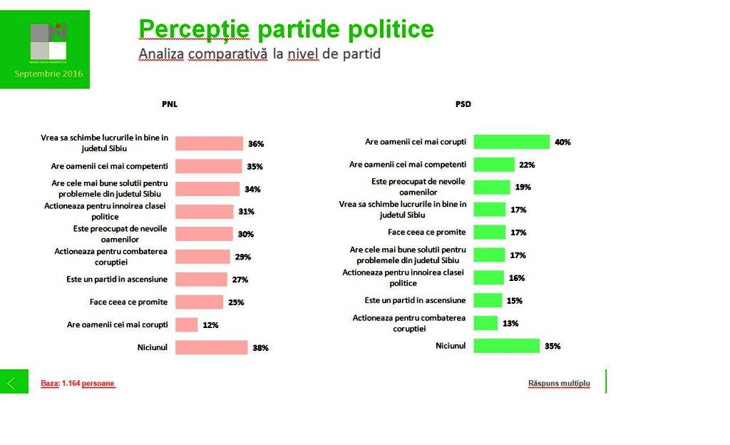 perceptie-calitati-partide