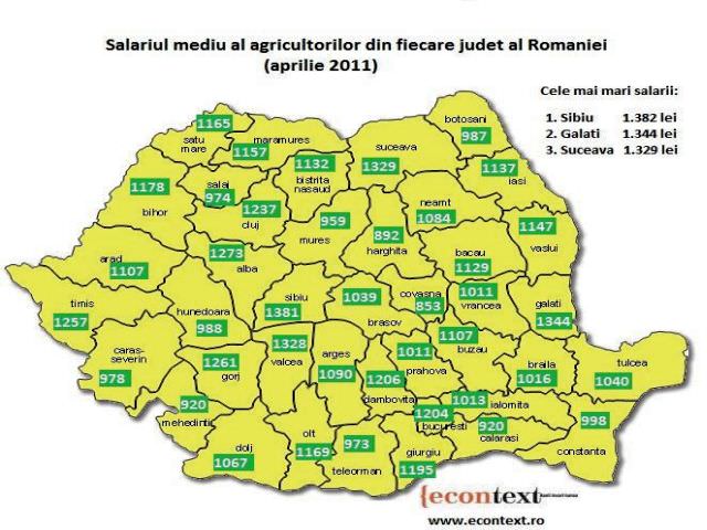 Sibiul este pe locul I în topul salariilor incasate de agricultorii din toate judetele tarii