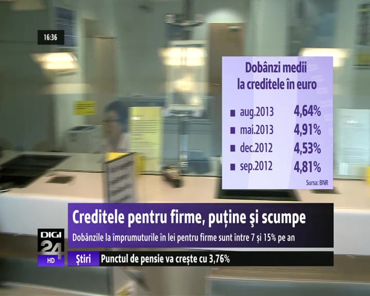 creditele pentru firme, puține și scumpe