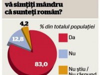 infografie adevărul despre românia: mândri că suntem români, în proporţie de 83%