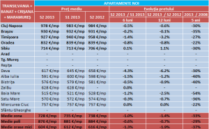 cum va fi 2014 pe piata imobiliara. vor scadea sau creste preturile locuintelor?