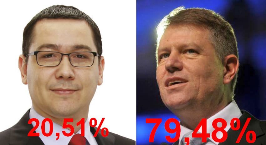 rezultate finale sibiu: iohannis 79,48 %, ponta 20,51 %! iată cum s-a votat în fiecare localitate