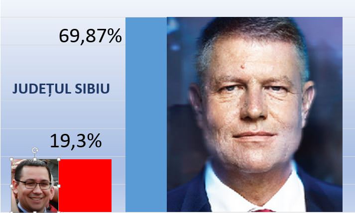 sibienii au votat cu inima: sibianul iohannis a câștigat în toate localitățile județului - numărătoarea paralelă acl