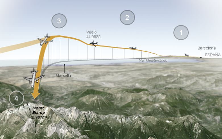 misterul accidentului germanwings: de ce au tăcut piloții?