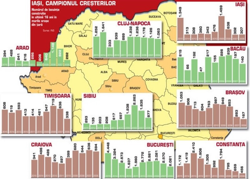 topul orașelor din românia în privința construirii de locuințe noi. sibiul stă prost