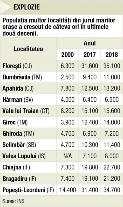 Populația Șelimbărului și Cisnădiei crește în ritm accelerat. Câți locuitori sunt acum