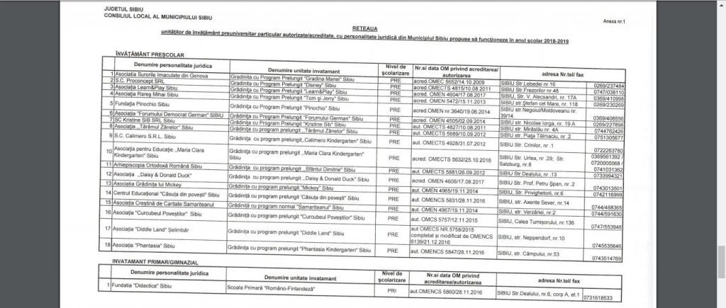 lista cu școlile și grădinițele private din sibiu - două nu primesc autorizație în acest an