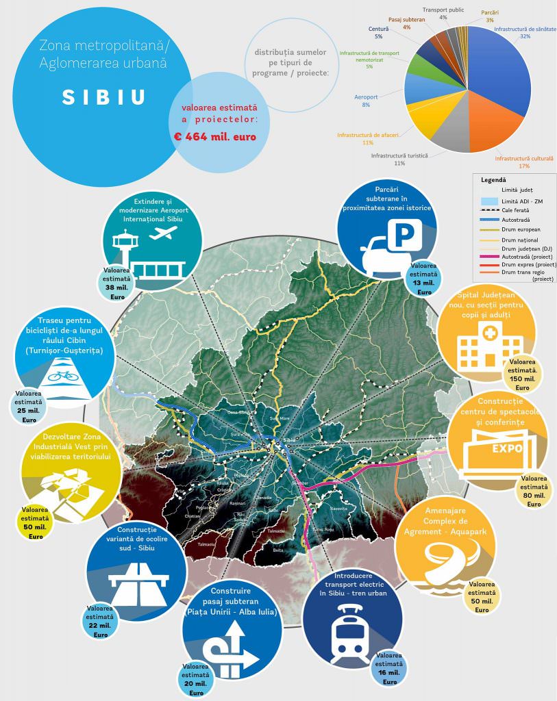 primăria sibiu îți cere părerea - vrea să știe pe ce proiecte vrei să cheltuie banii!