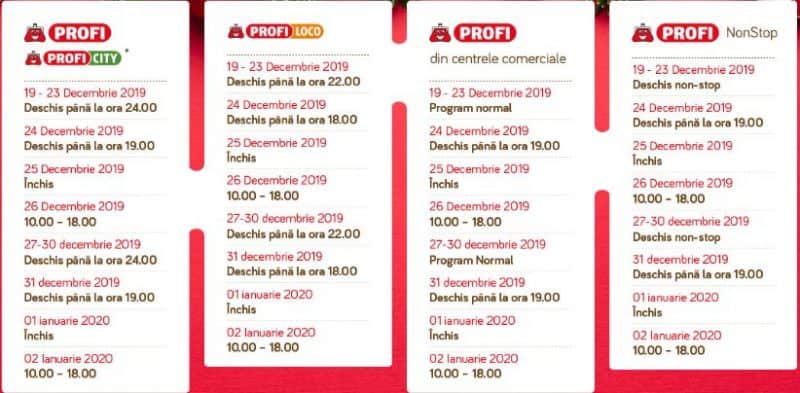 Programul de sărbători al marilor magazine din Sibiu - Când e închis mall-ul de la Podul Gării