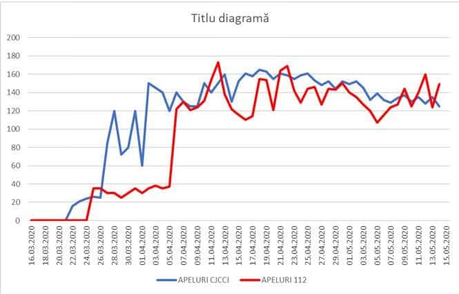 analiză - cea mai neagră zi la sibiu în starea de urgență - câți oameni au fost uciși de coronavirus