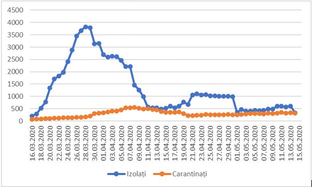 ANALIZĂ - Cea mai neagră zi la Sibiu în starea de urgență - Câți oameni au fost uciși de coronavirus