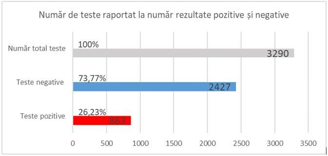 analiză - cea mai neagră zi la sibiu în starea de urgență - câți oameni au fost uciși de coronavirus