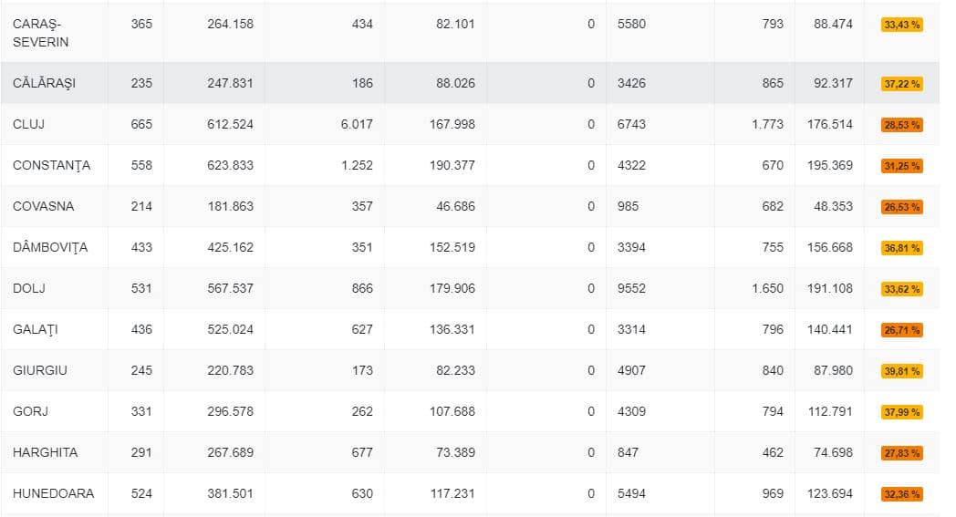 prezența la vot în țară - sibiul e spre coada clasamentului