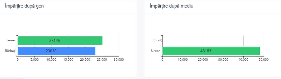 primarul sibiului decis de electoratul de peste 45 de ani - tinerii dezinteresați de oraș