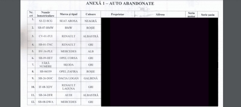 Aproape 30 de mașini ”sechestrate” de primărie în tot Sibiul - Lista cu numerele de înmatriculare