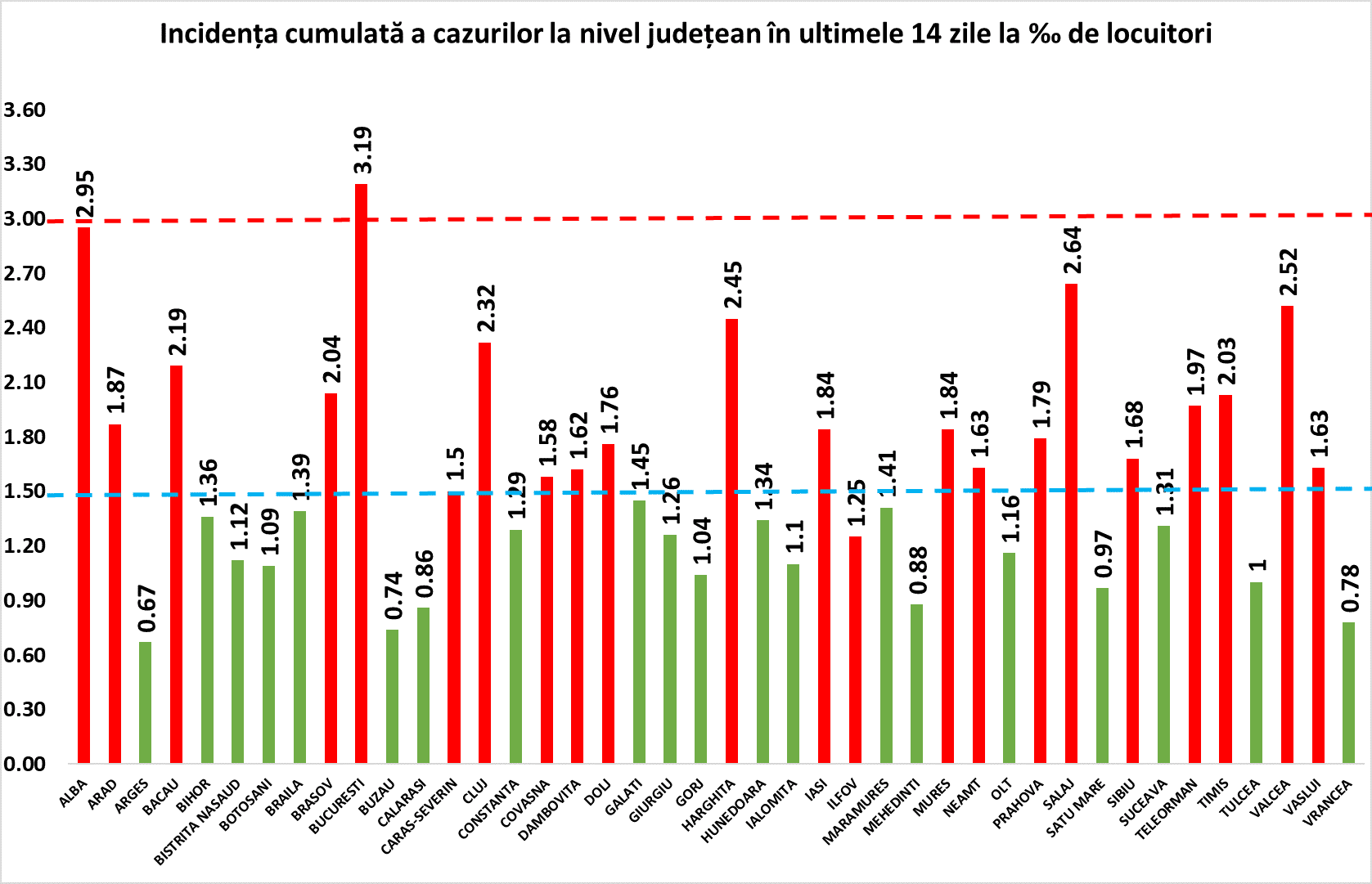 Rata de infectare în județul Sibiu a sărit de 1,5 la sută - 52 de cazuri noi de coronavirus, luni