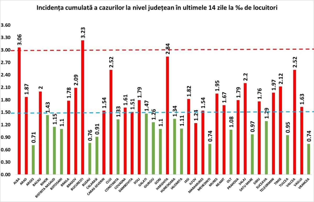 Bilanț Coronavirus - 3.400 de cazuri la nivel național - La Sibiu sunt 38