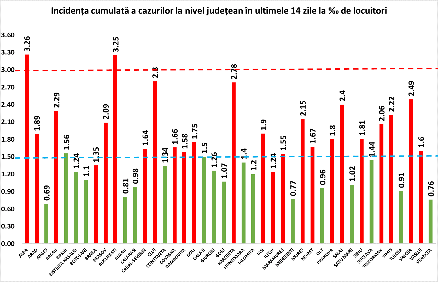 Nou record național - 4.848 de cazuri noi de coronavirus - La Sibiu sunt 130