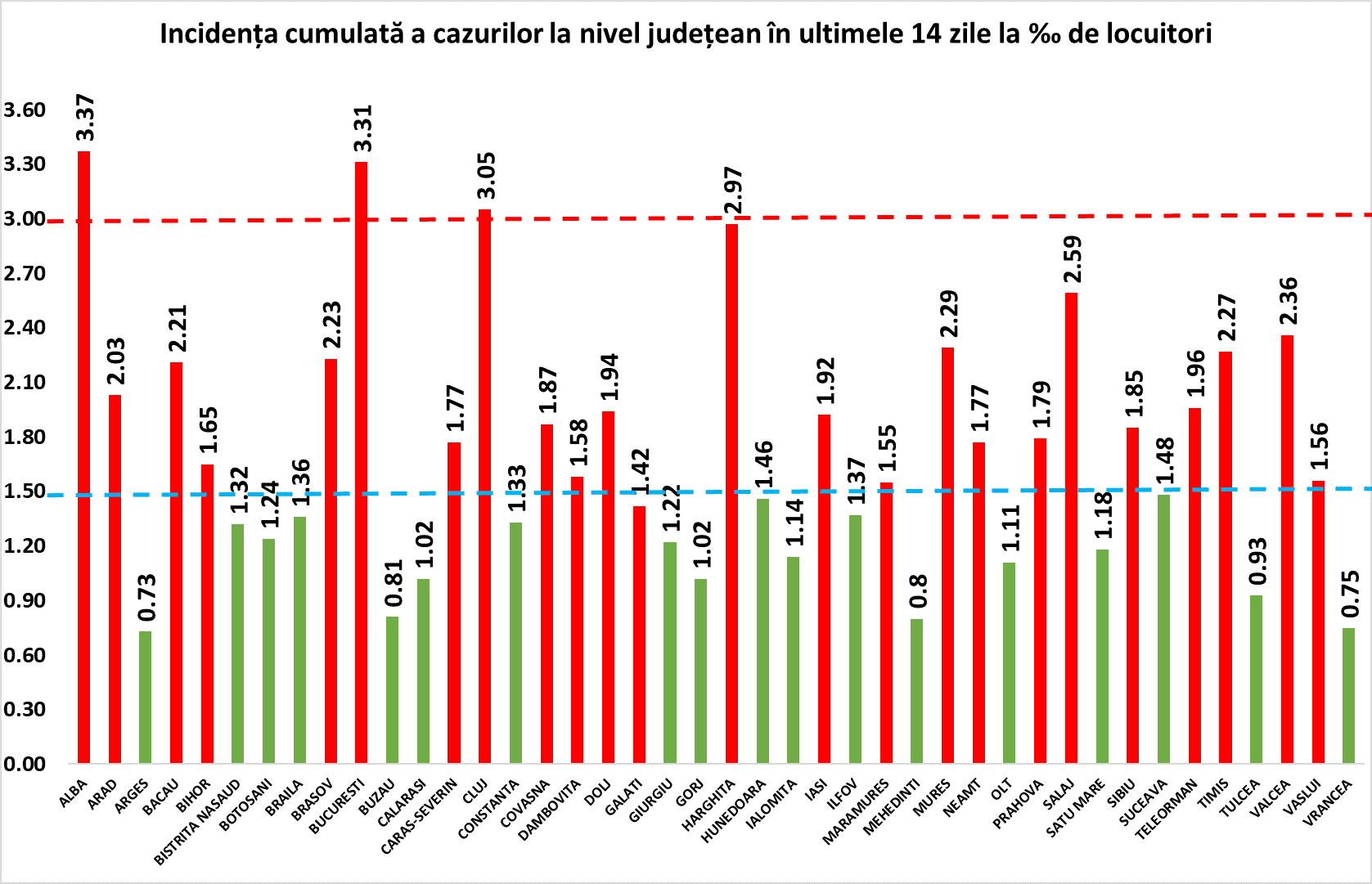 bilanț îngrijorător - 4.902 cazuri noi de coronavirus în românia - la sibiu sunt 120