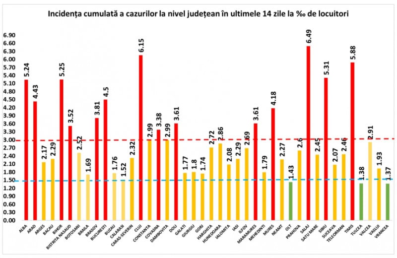 Sibiul în top 3 al județelor cu cele mai multe infectări raportate sâmbătă