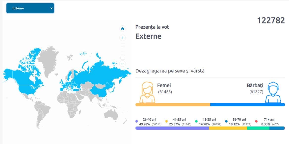 moldovenii din sibiu își aleg președintele - prezență mare la vot, chiar și în pandemie