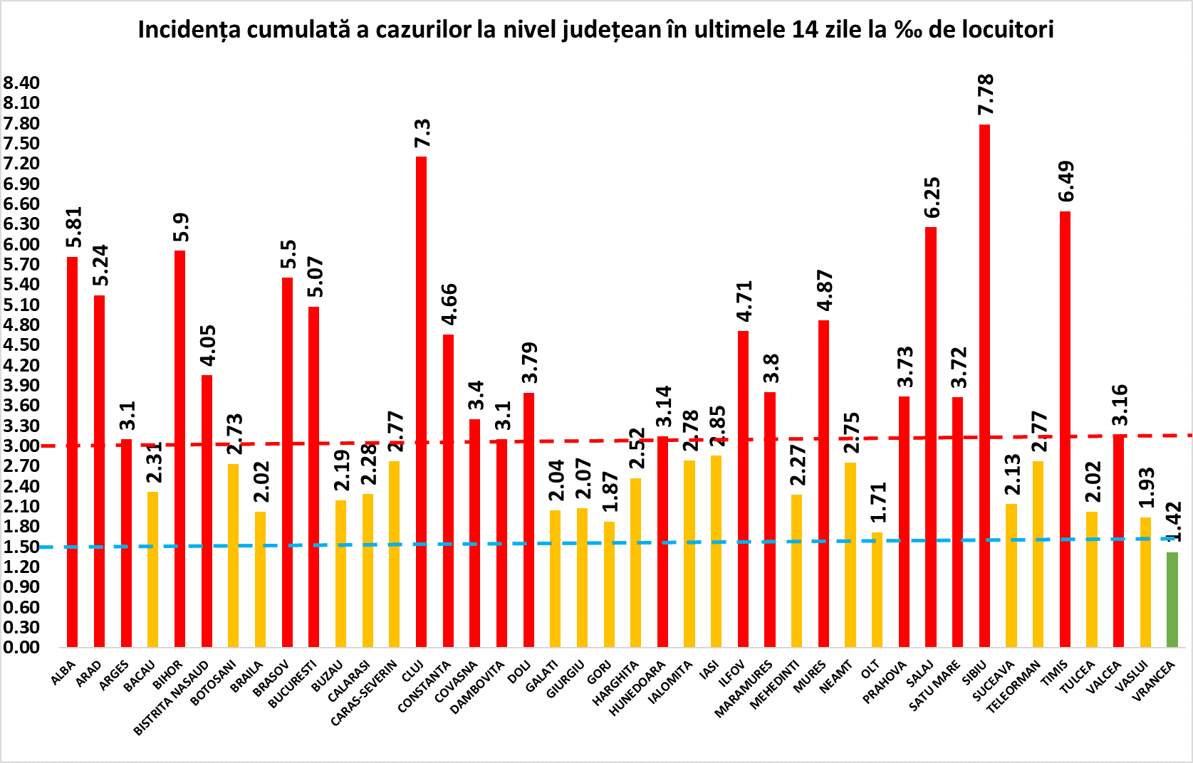 situația covid-19 la sibiu - 470 de cazuri noi și o incidență de 7,78