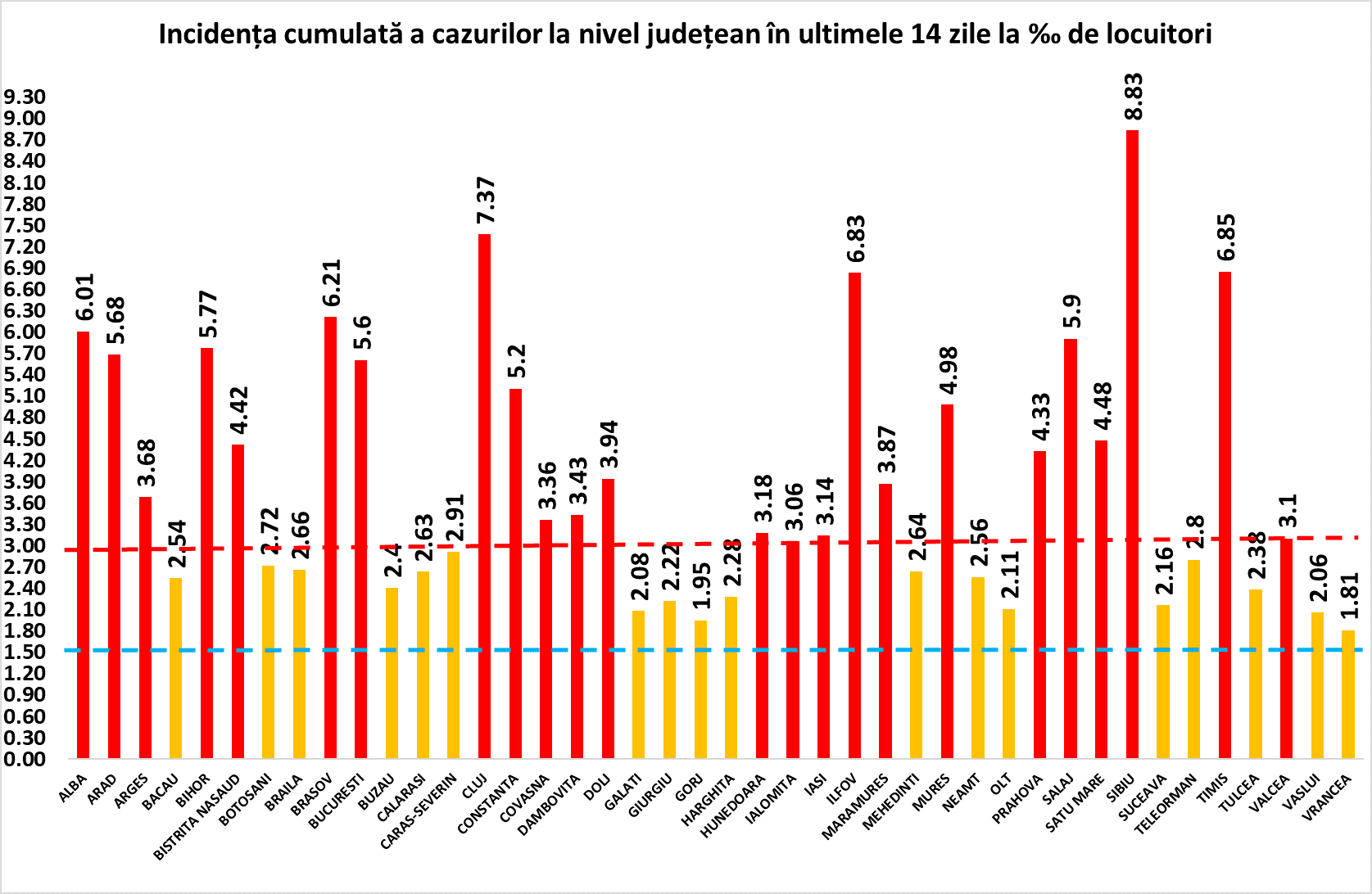 Bilanț Covid-19 luni, 16 noiembrie - 4.931 cazuri noi în România - La Sibiu sunt 220