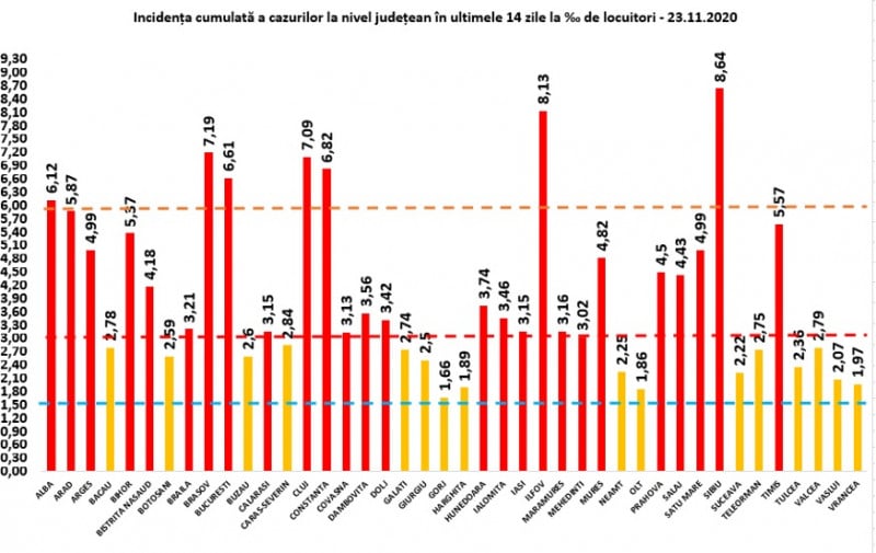 Covid în România - 4.207 noi cazuri și 130 de decese raportate luni - La Sibiu sunt 171 de noi infectări