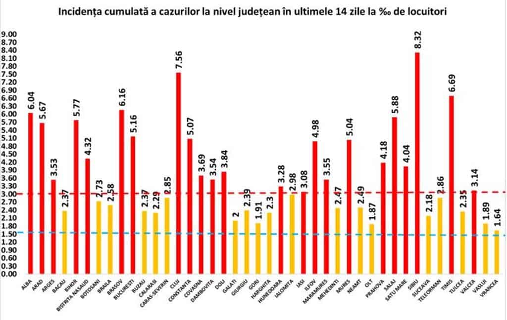 coronavirus duminică, 15 noiembrie - 7.096 cazuri în românia - la sibiu sunt 399