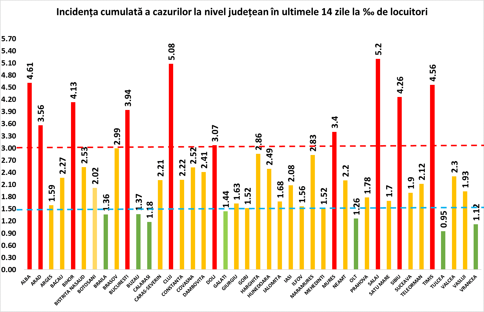 bilanț îngrijorător - 7.733 de cazuri noi în românia - la sibiu sunt 166