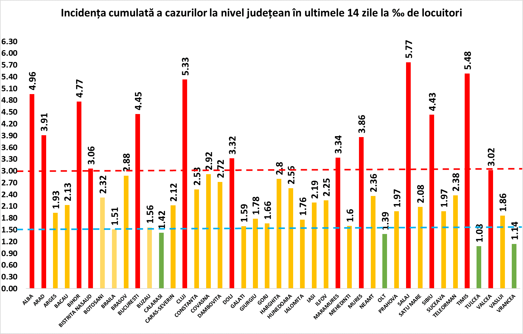 RECORD - 340 de cazuri noi de coronavirus la Sibiu