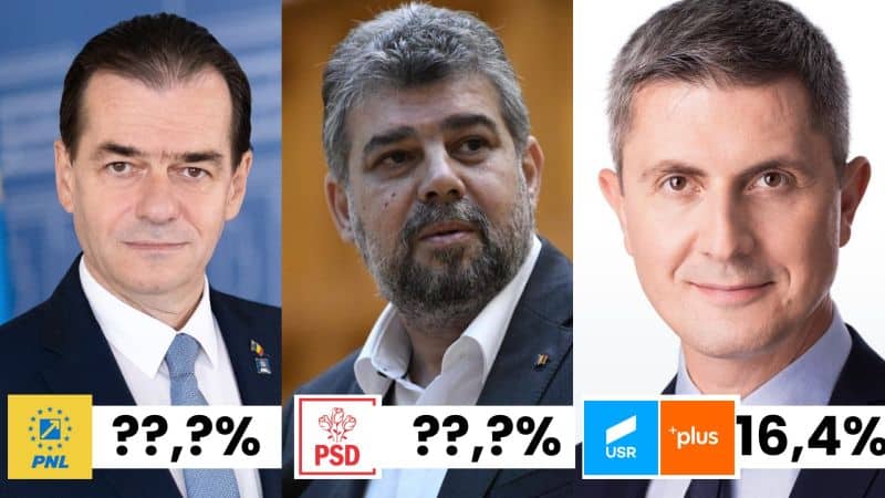 exit-poll-uri - câștigătorul alegerilor indecis - psd și pnl luptă pentru primul loc. usr este pe trei