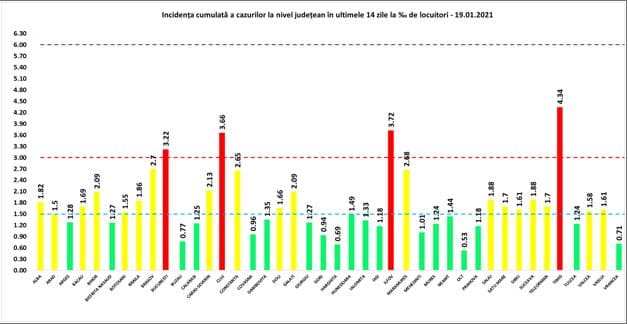 Coronavirus, 19 ianuarie - 2.745 cazuri noi în România, dintre care 49 la Sibiu