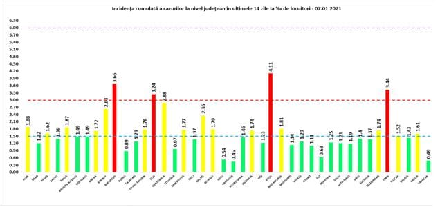 coronavirus, 7 ianuarie - sunt 4.951 cazuri noi, dintre care 70 la sibiu