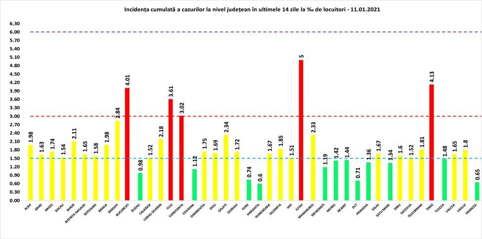 bilanț coronavirus luni, 11 ianuarie - 1.987 de cazuri noi în românia - la sibiu sunt 54