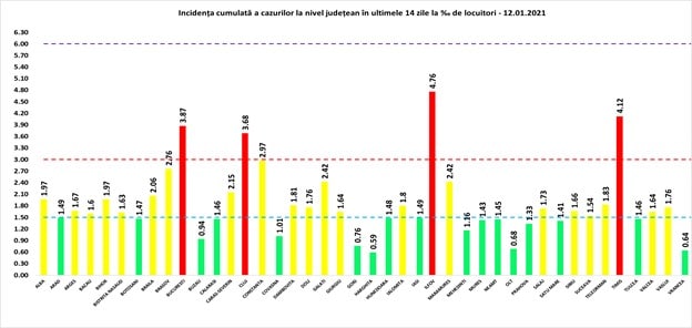 situația covid-19 la zi - 3.697 de cazuri noi în românia - sibiul are 100 și patru decese