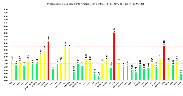 bilanț coronavirus, 2 ianuarie - 1,194 cazuri in românia, dintre care 39 la sibiu