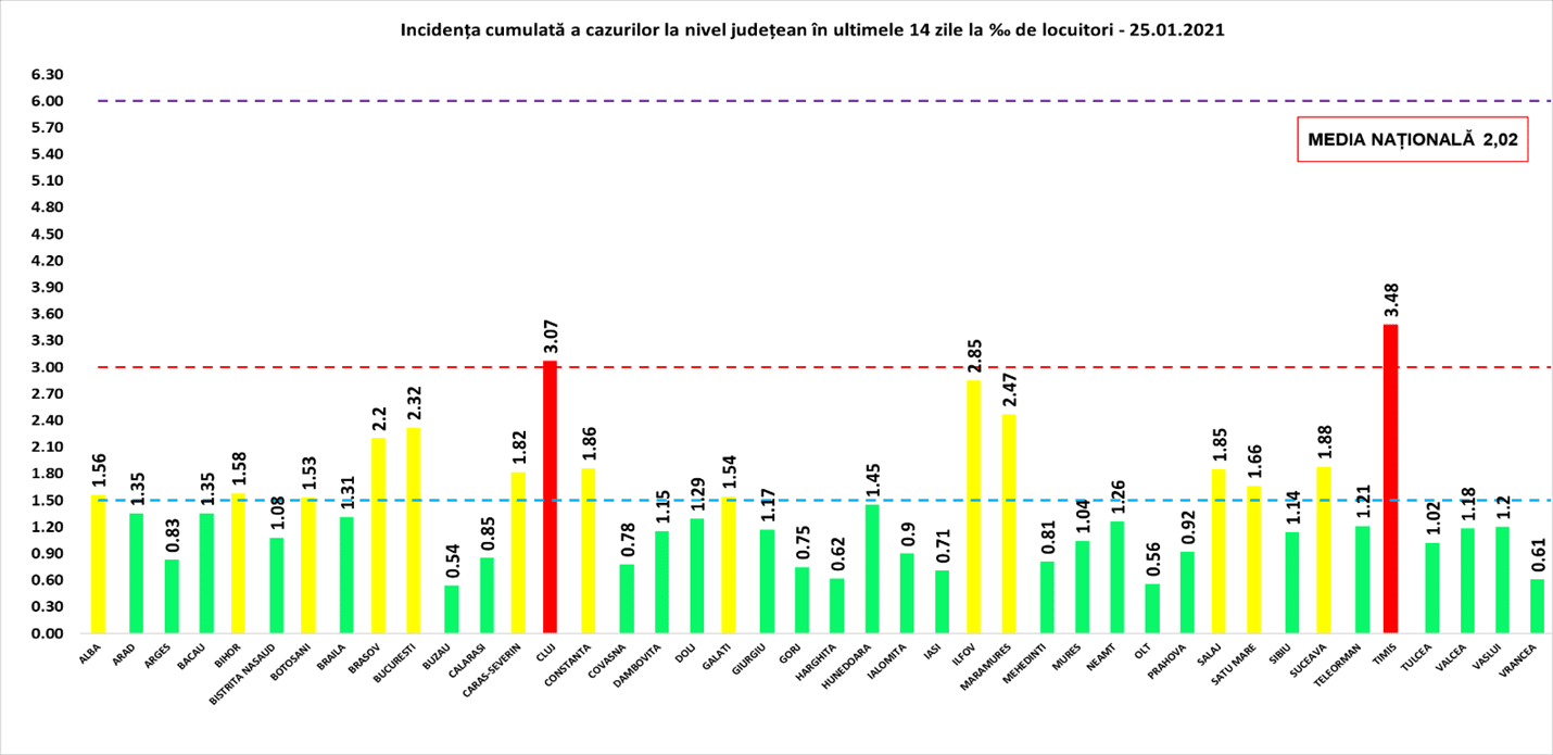 Bilanț coronavirus luni, 25 ianuarie - 1.551 de cazuri în România - Sibiul are 53 și 2 decese