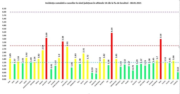 situația covid-19 la zi - 4.841 cazuri noi în românia - sibiul are 93