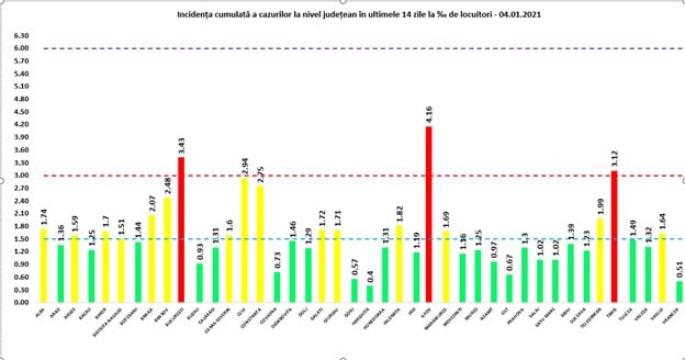 bilanț coronavirus luni, 4 ianuarie - românia: 3.130 cazuri noi- sibiul are 26