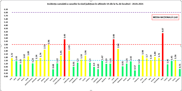 Situația Covid-19 miercuri, 20 ianuarie - 3.000 de cazuri noi în România - La Sibiu sunt 44