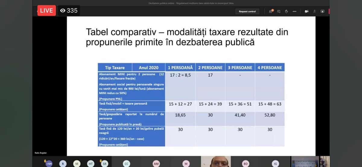 video: dezbaterea publică despre taxa de salubrizare din sibiu - schimbări legate de imobilele nelocuite și persoanele singure