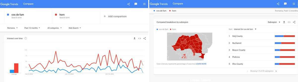 Cosuri de fum online, la mare cautare in judetul Dolj!