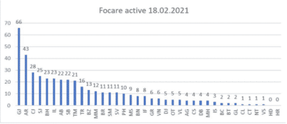 românia are sute de focare active de pestă porcină - foarte multe în sibiu