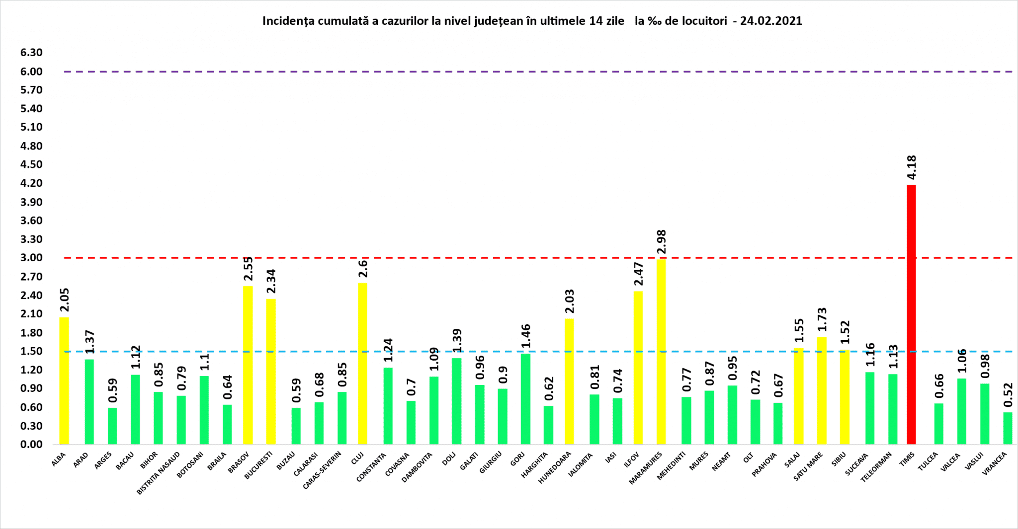 Peste 3.300 de cazuri noi COVID în România de Dragobete - La Sibiu sunt 87