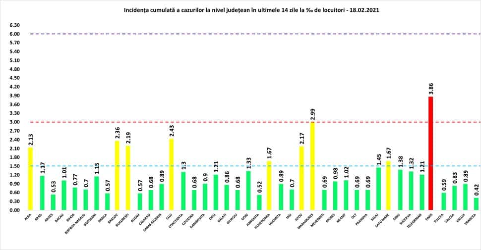 Bilanț Coronavirus - 3.058 cazuri noi în România - La Sibiu sunt 89